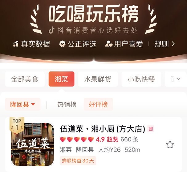 伍道菜位列隆回热销榜、人气榜和好评榜榜首